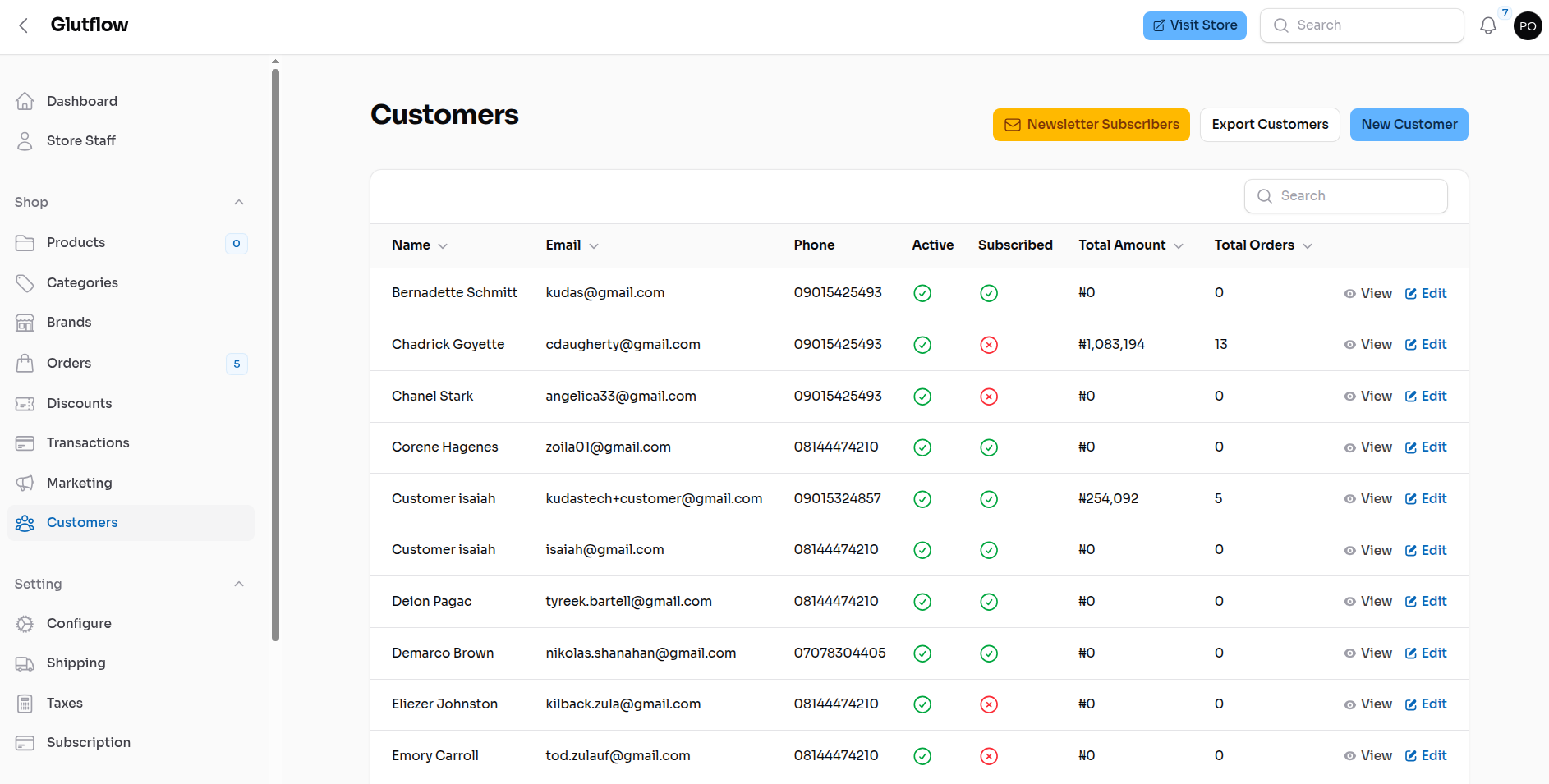 Smart inventory view