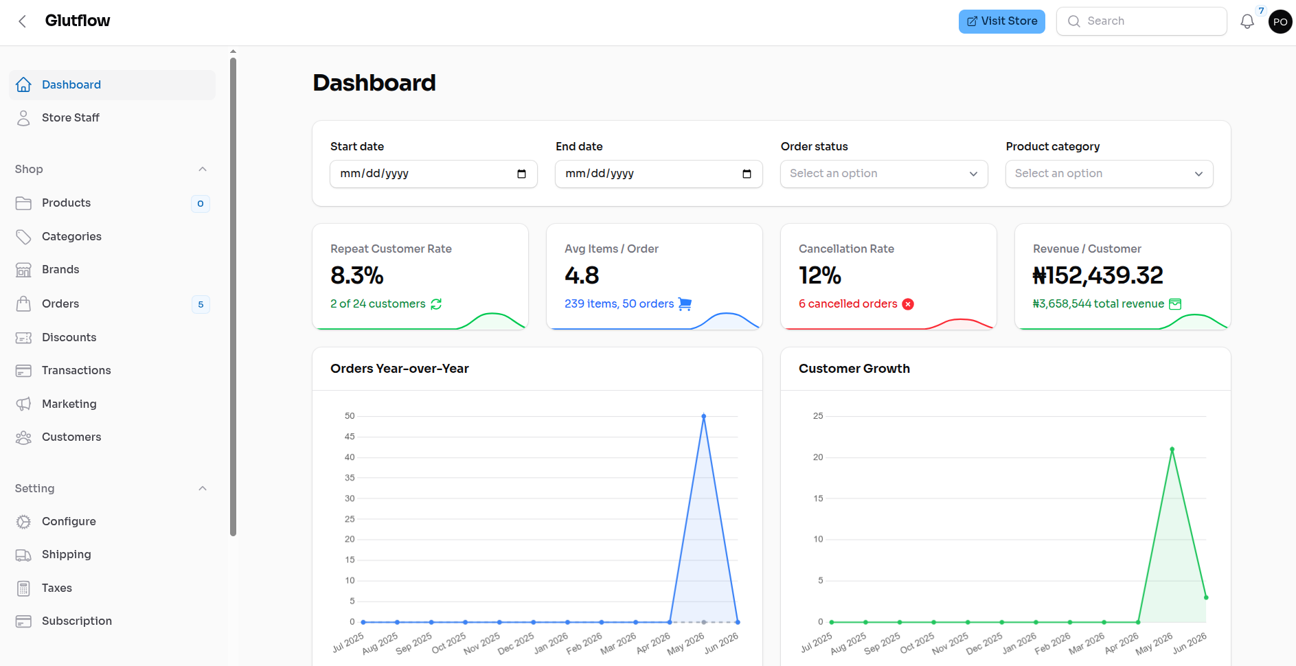 Admin Dashboard