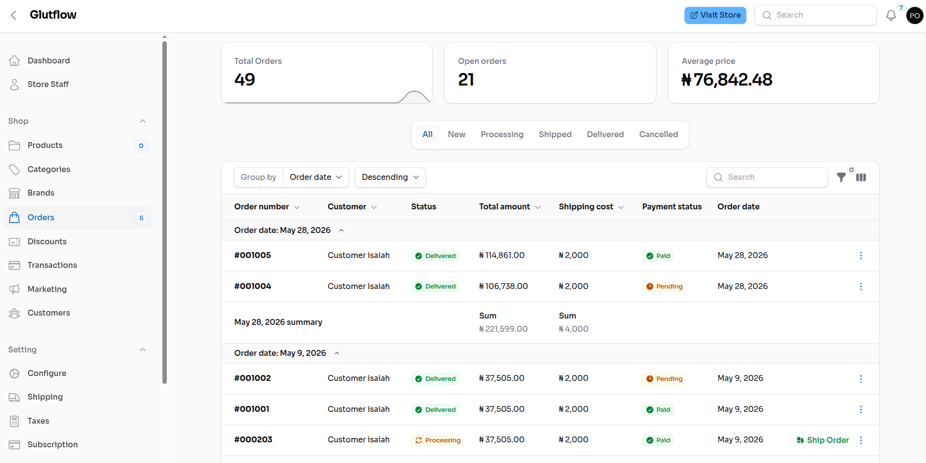 Smart inventory view